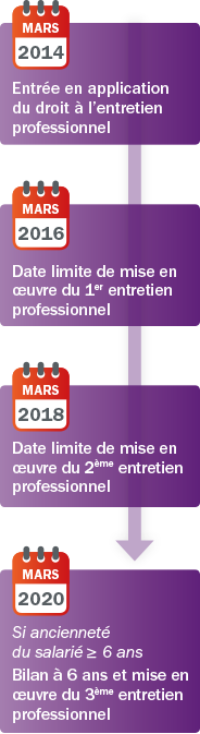 schema-calendrier-entretien-professionnel-constructys-opca-btp