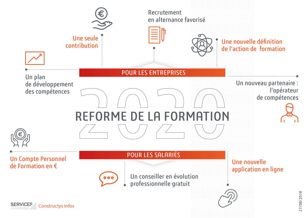 Réforme de la formation_infographie_FPC_2020