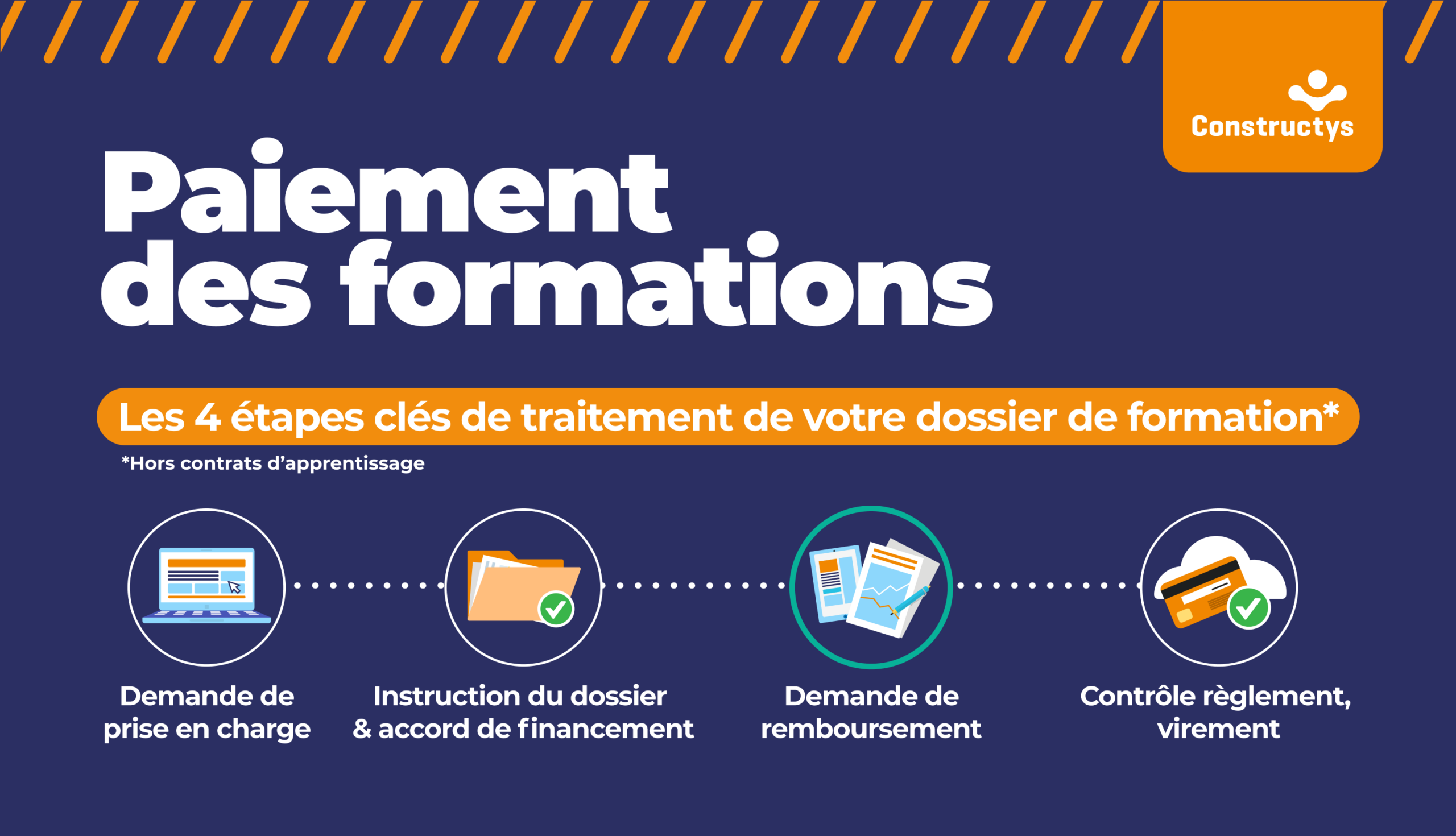 Visuel étapes demandes PEC